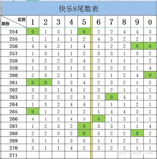 (快乐个8呀 快乐8"152胆4玩法保险柜密码 2021/272期