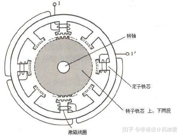 步进电机拆开就会失磁的原因你知道吗?值得看一看