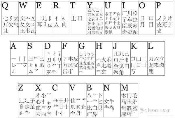 双拼自然码辅助码方案及键位分布