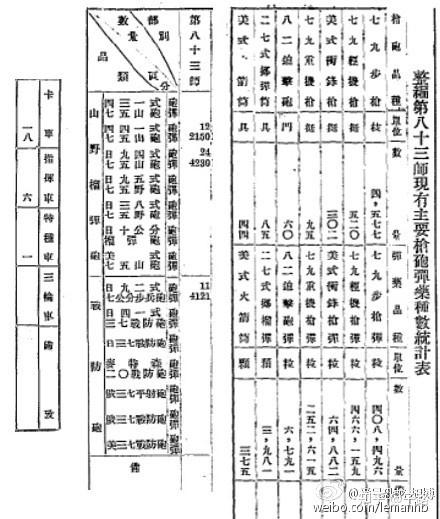 国军几个整编师装备