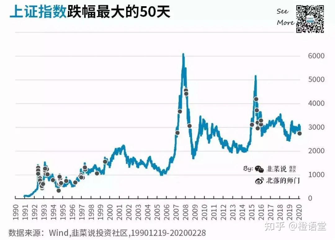 01 上证指数跌幅图