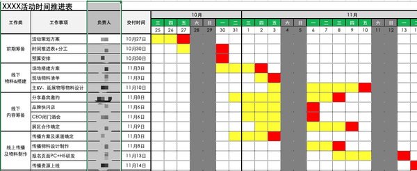 如何用甘特图把控项目管理流程