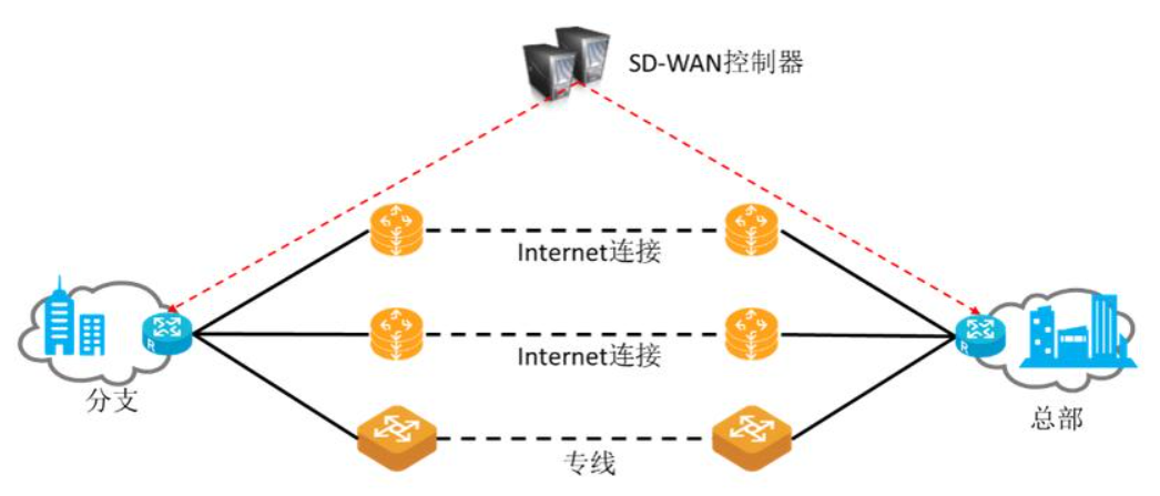 sdh点对点接入与mpls有什么区别?