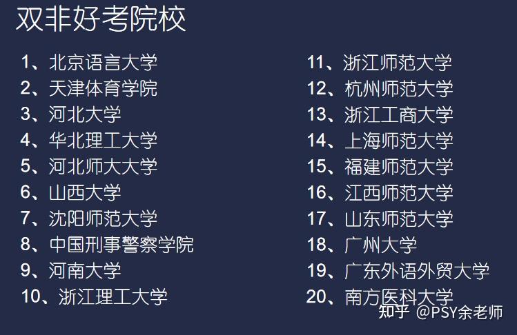能不能考上要看学生自己的水平和能力,没有对三本大学考研的特殊规定