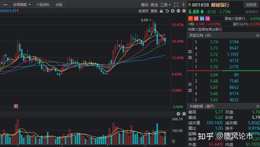 京沪高铁:近一周北向资金持股增加超过7593万股,最终持股比例为2.