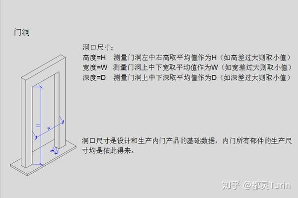 木门知识?这一篇可能就够了!