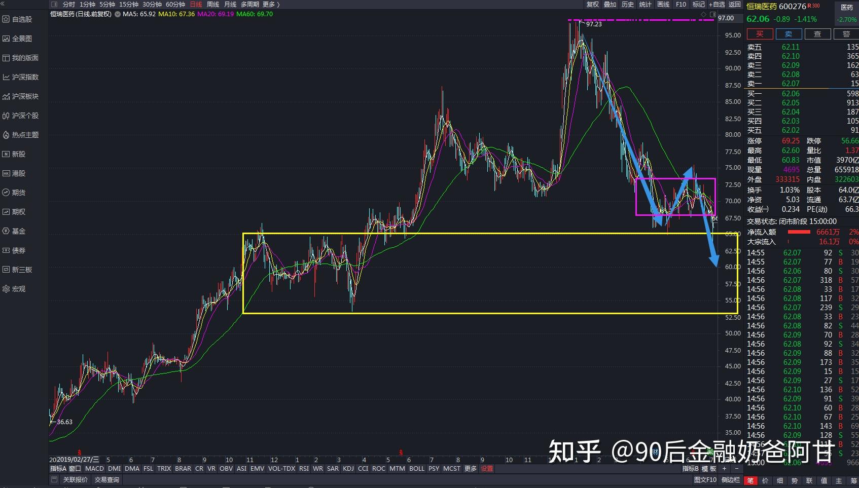 价值投资股票实操日记——新增建仓恒瑞医药(2021.7.