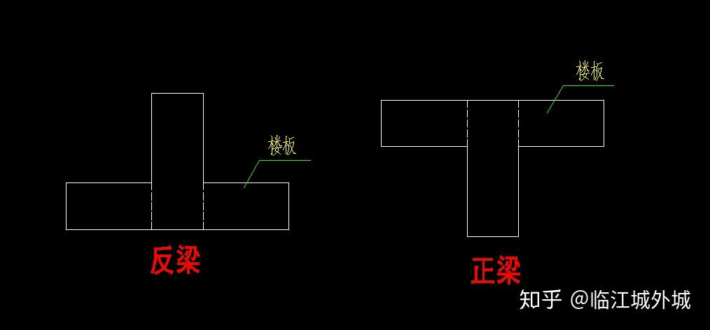 反梁与正梁的承受荷载能力一样吗