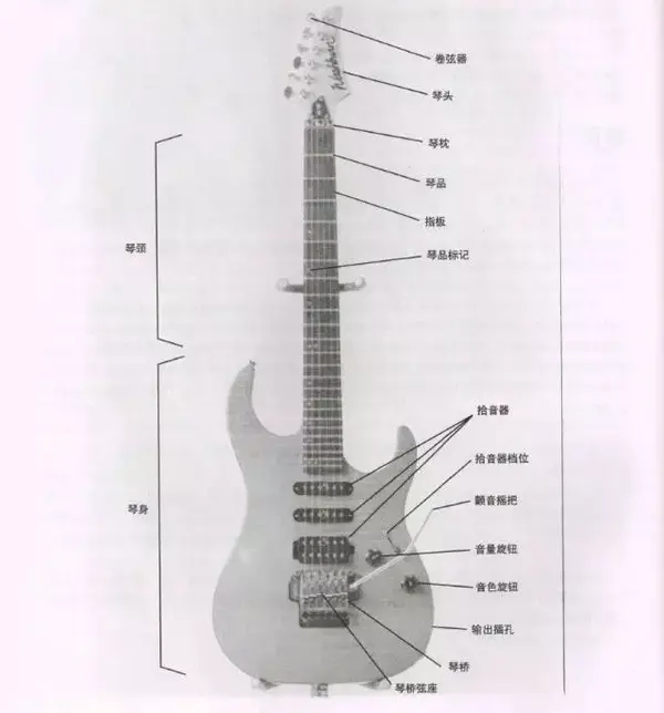 声音百科 | 乐器篇 | 电吉他