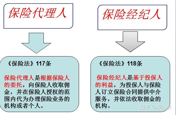 保险代理人和保险经纪人两者有什么区别选错你就被坑了