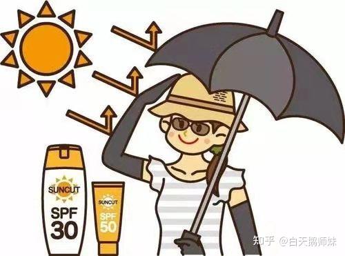 紫外线对人体一定都是坏处吗