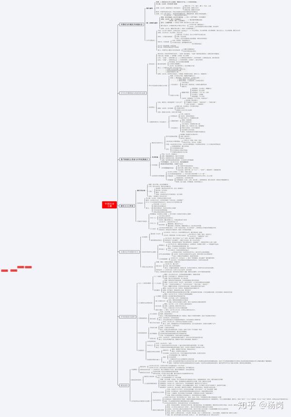 一张思维导图,看清一本历史(初中八年级册)