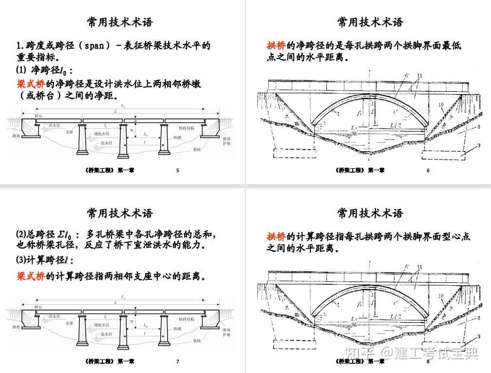 一建市政难?989页看图识市政图文大全,含道路桥梁,轨道管道等