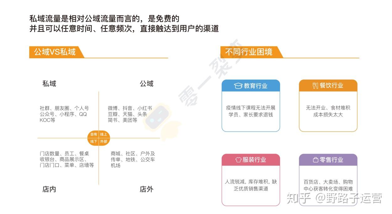 如何玩转私域流量让企业搭建护城河形成自己流量池