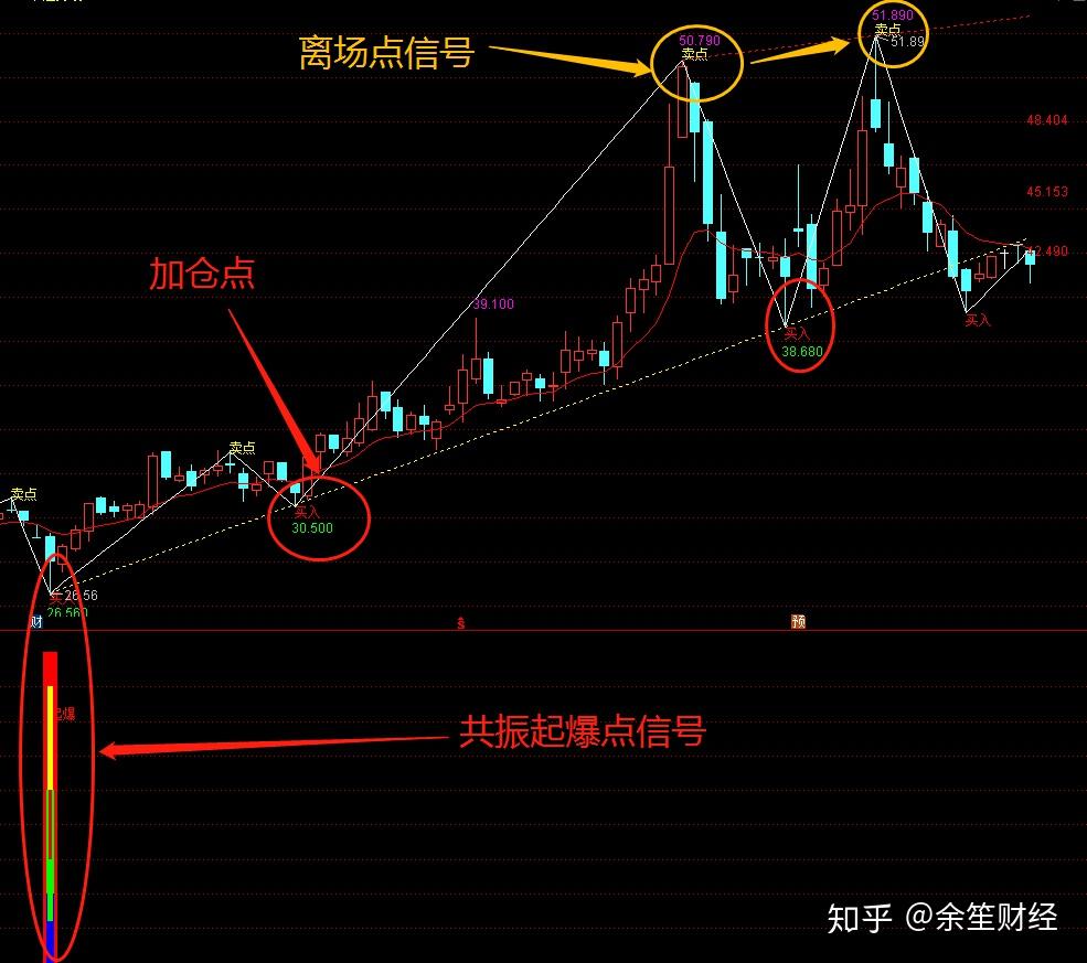 通达信指标缠论机构主图轻松判断趋势把握主力动向 知乎