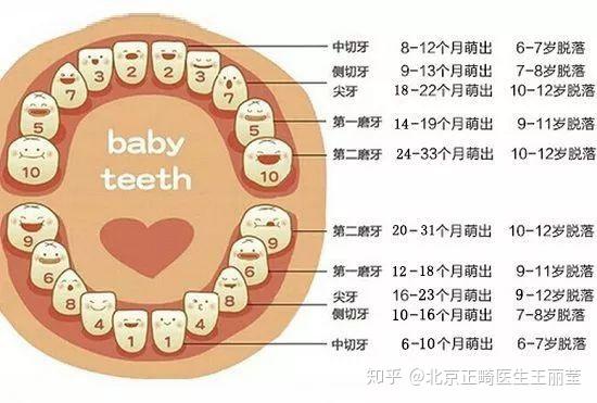 乳牙龋坏,有必要做根管治疗吗?