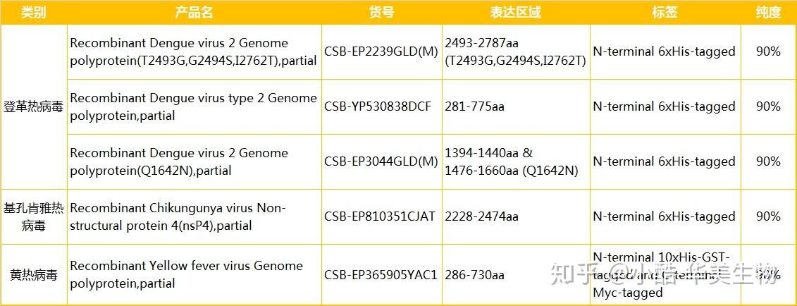 新加坡遇史上最严重登革热疫情登微博热搜蚊虫传播疾病不容忽视