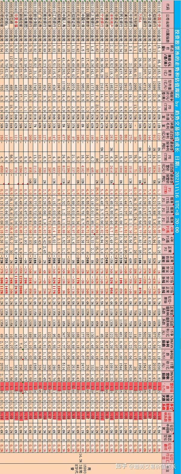 【估值跟踪-第47期】2021.1.16:预计3年后,腾讯涨147%