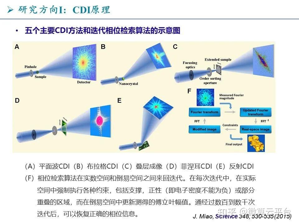 太强了10篇naturescience正刊x射线和电子新颖成像方法的先驱ulca缪