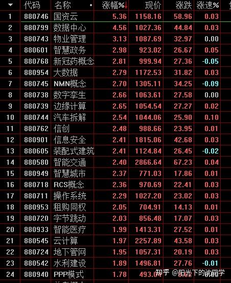 2022年2月18日股市收盘分析