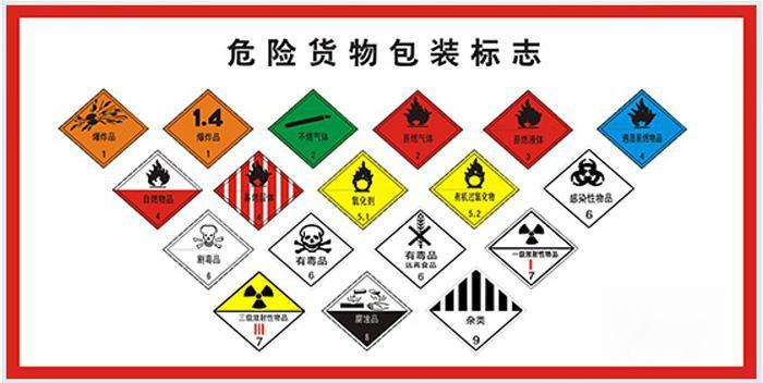 进出口贸易中危险货物和危险化学品的区别专业知识分享