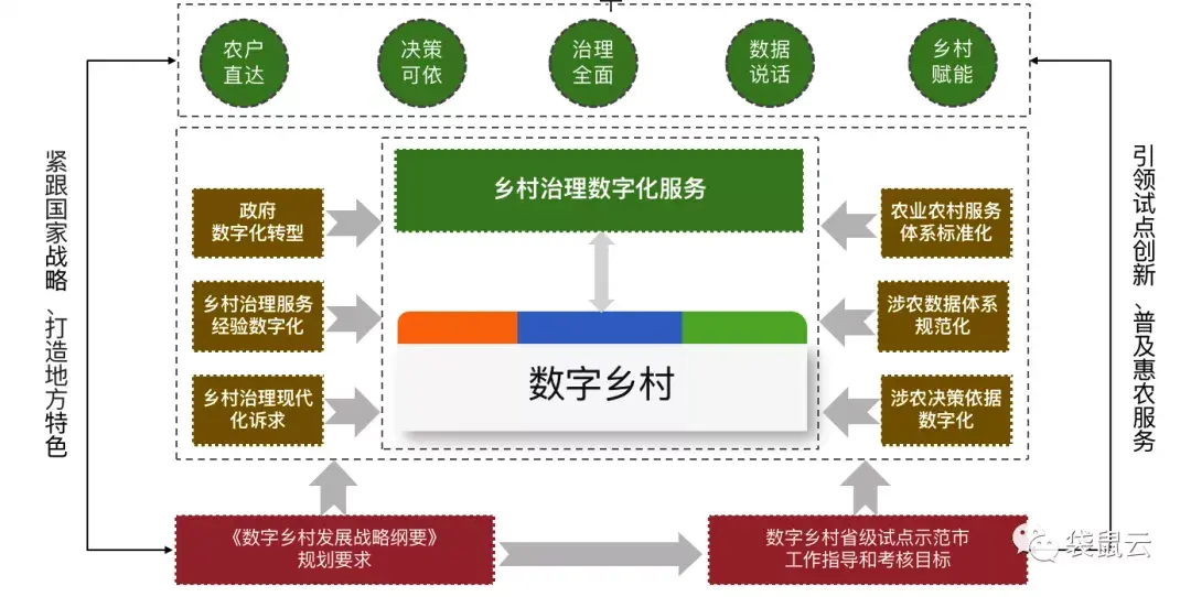 好多地方都开始数字乡村建设有哪个公司做数字乡村比较好的吗