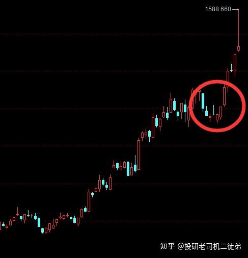 4,低位并排阳线