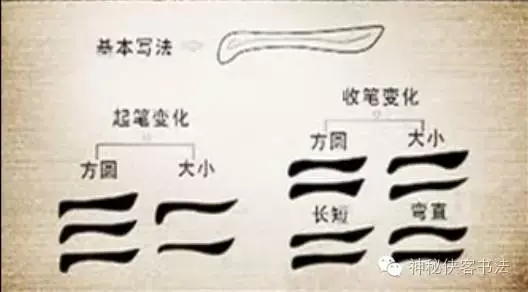 隶书《曹全碑》基本笔画入门动态图