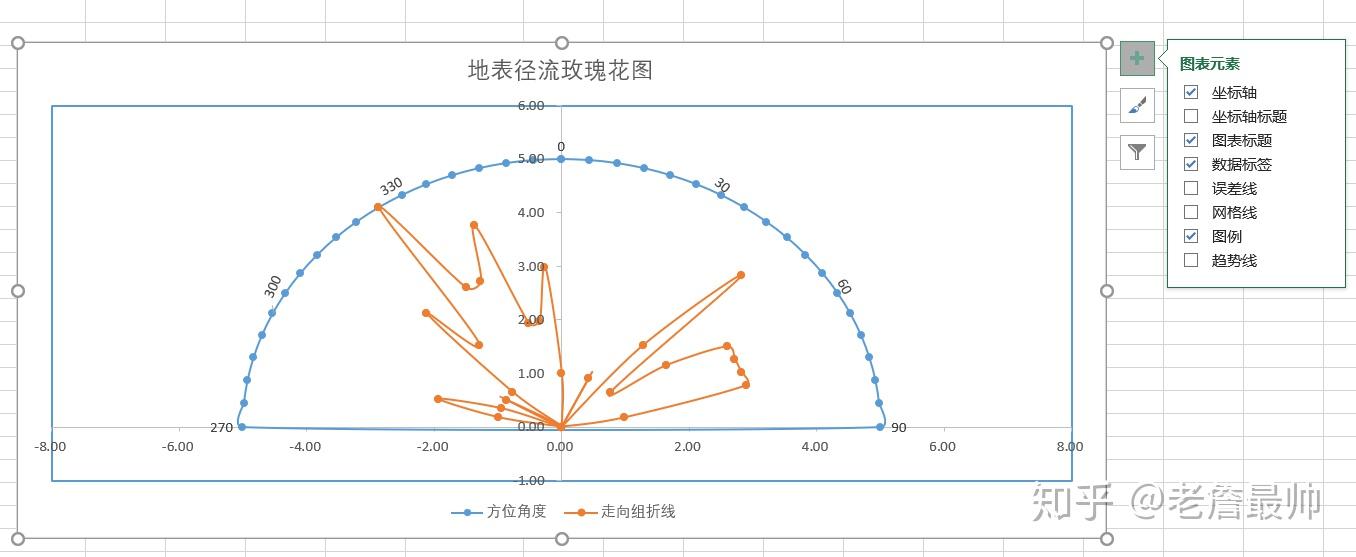 什么软件能便捷地绘制出节理玫瑰花图,水系玫瑰花图 知乎