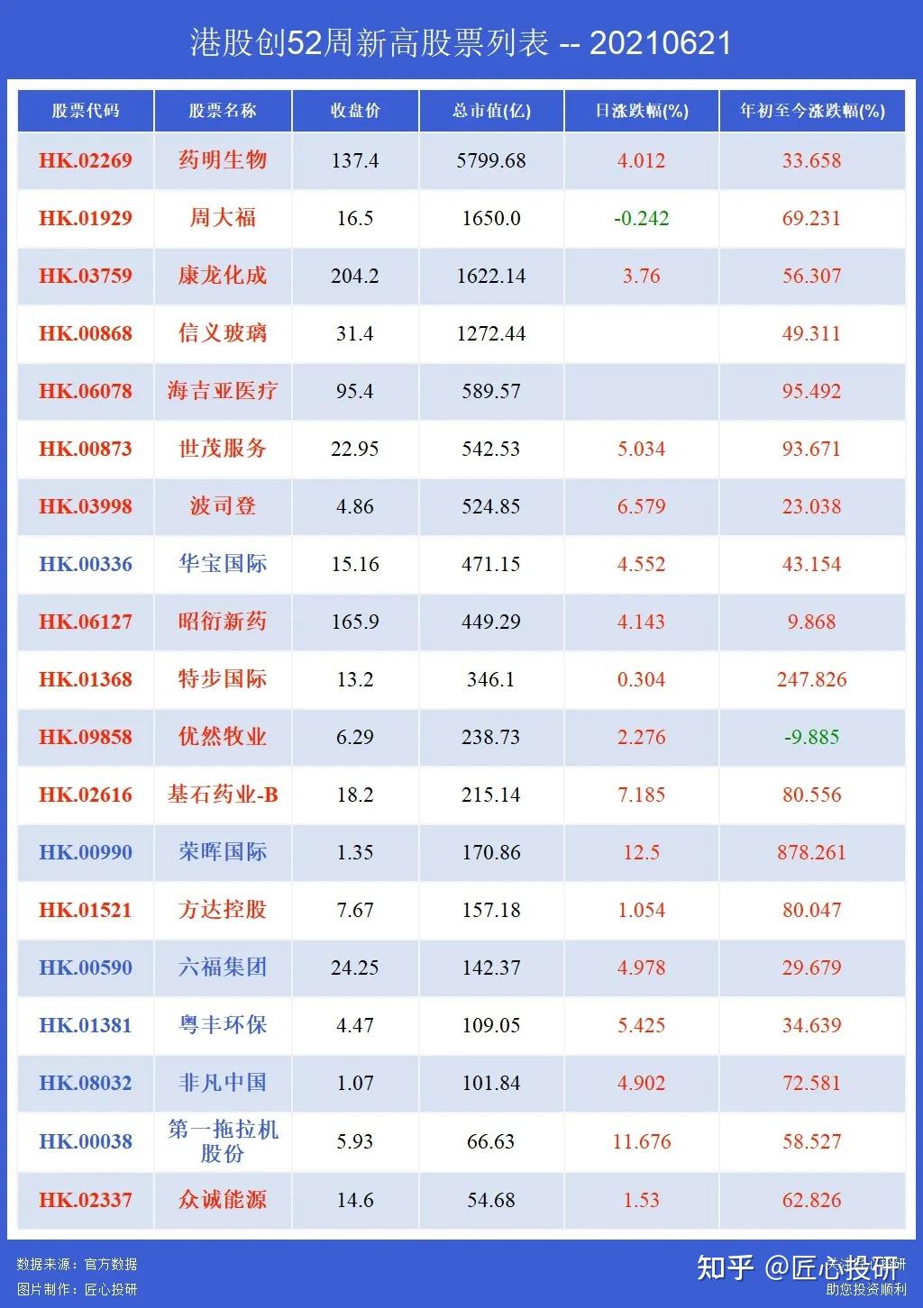 港股ipo-奈雪申购策略,和黄医药,中骏商管申不申?