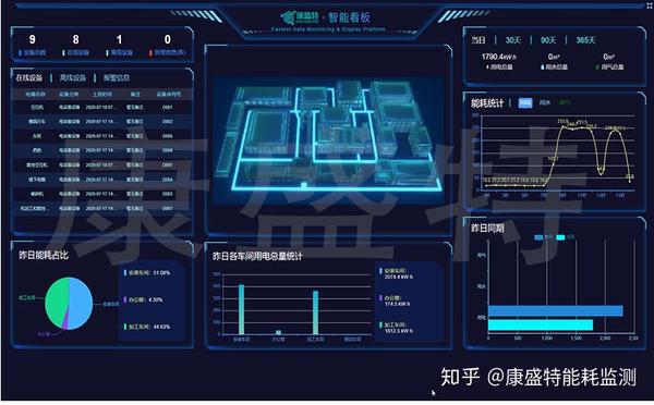 康盛特能耗监测系统在工业中的应用案例