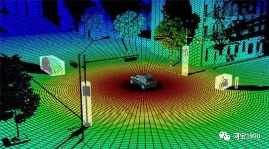 自动驾驶传感器之激光雷达(一)激光雷达为何必不可少?
