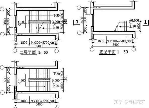 5)图例:在底层标注出剖切符号.