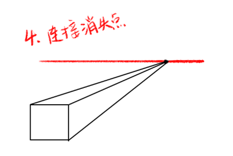 在水平线左下方画出一个平面的正方体,同学们也可以尝试在其他不同的