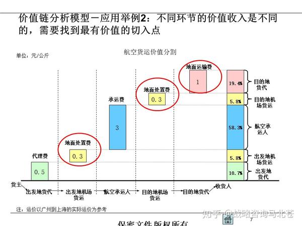 业务战略的本质就是价值链模型-深度解构价值链模型