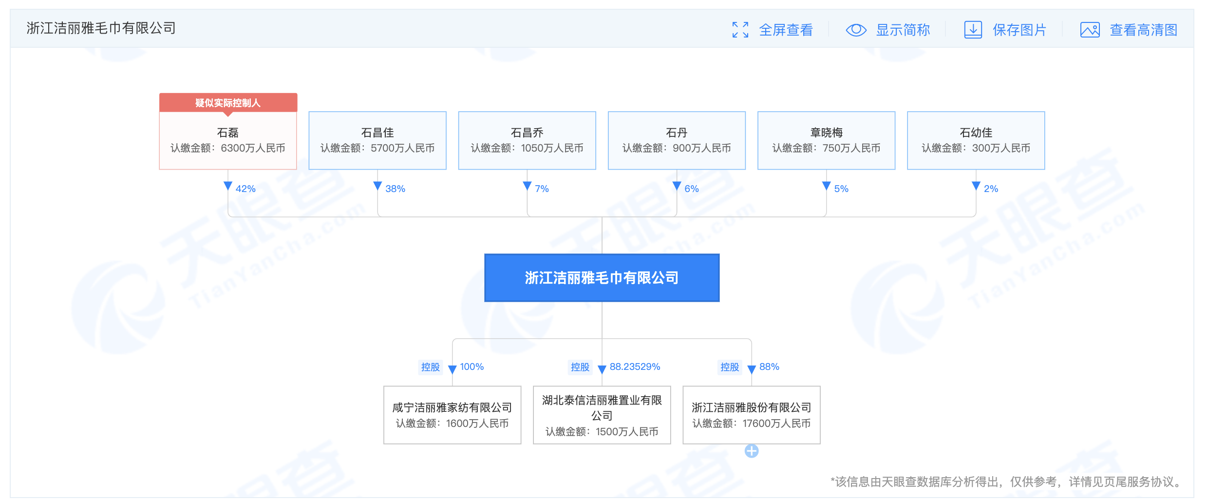 浙江洁丽雅股份有限公司,成立于成立于2009年, 法人代表兼董事长石磊