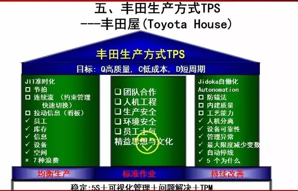 丰田精益生产极简到崩溃