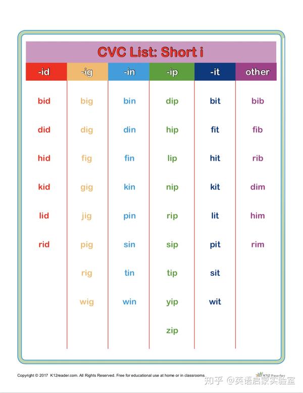 自然拼读学完字母之后的第二步cvcwords小朋友们奥利给