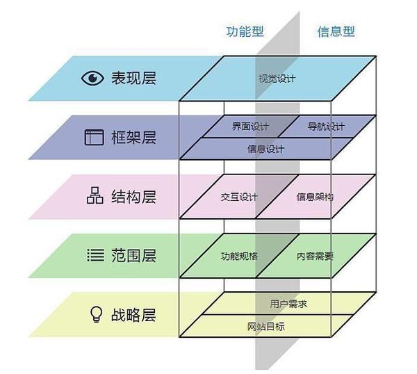 哔哩哔哩app的可用性测试