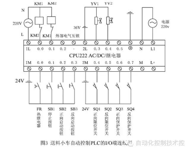 plc自动化控制系统设计基本原则