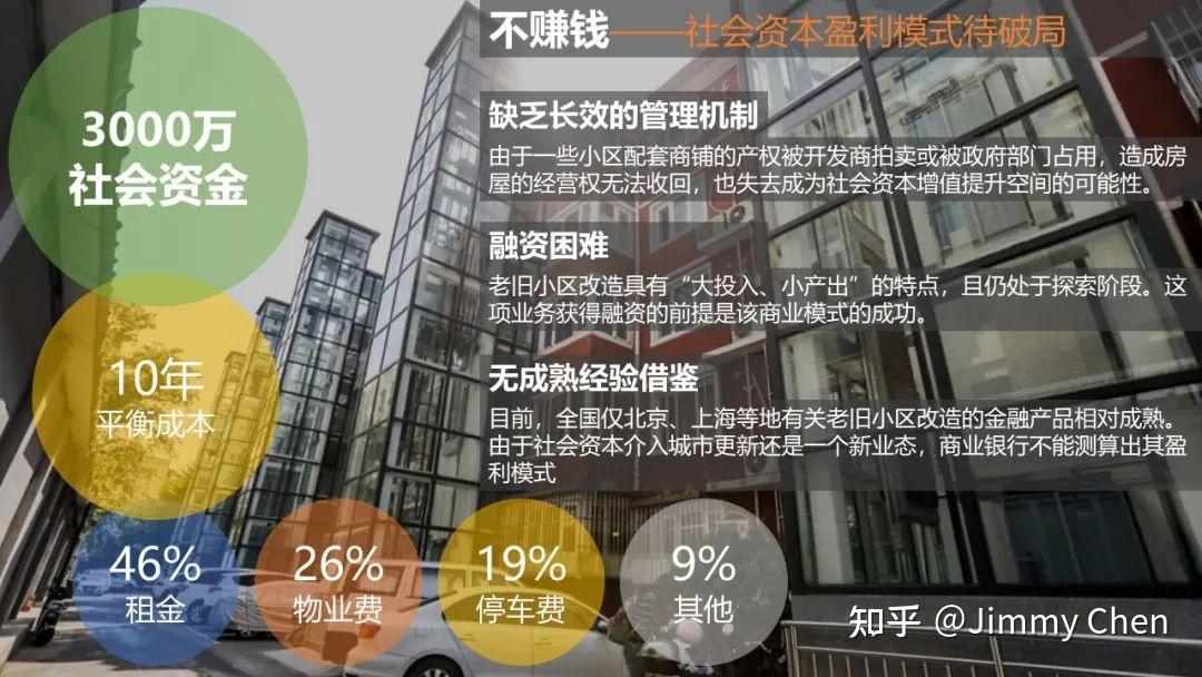 前面我们提到了劲松模式,讲到了社会资本参与到城市更新项目中.