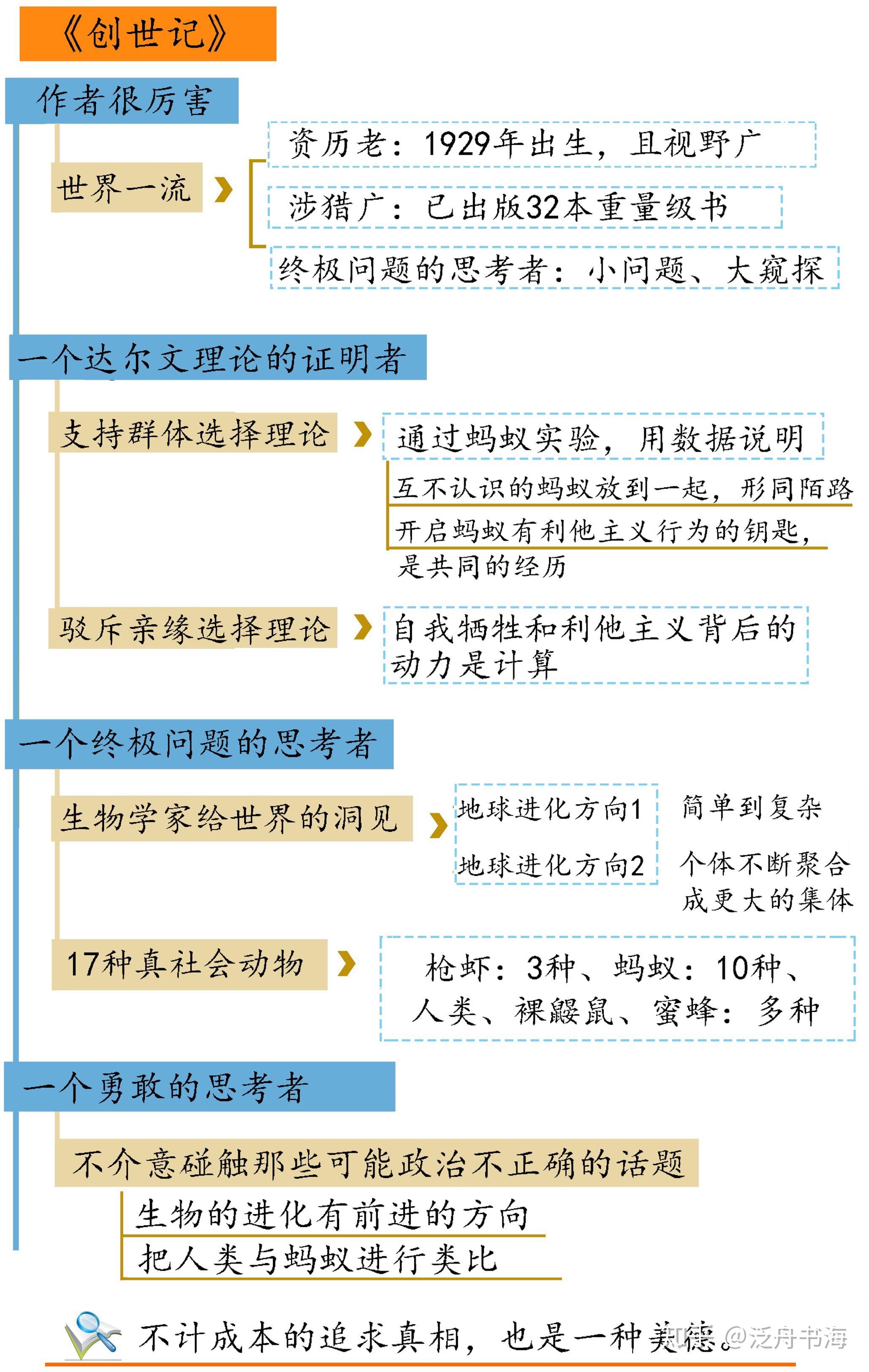 三,进化生物学家:爱德华威尔逊