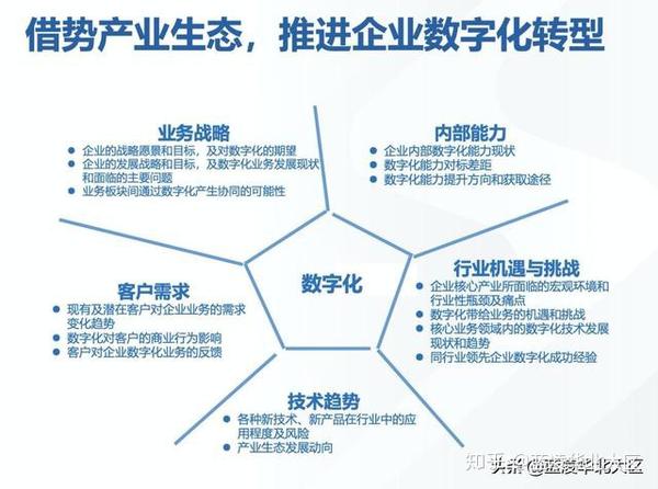 制造业如何构建数字化协同力福田汽车和利时告诉你