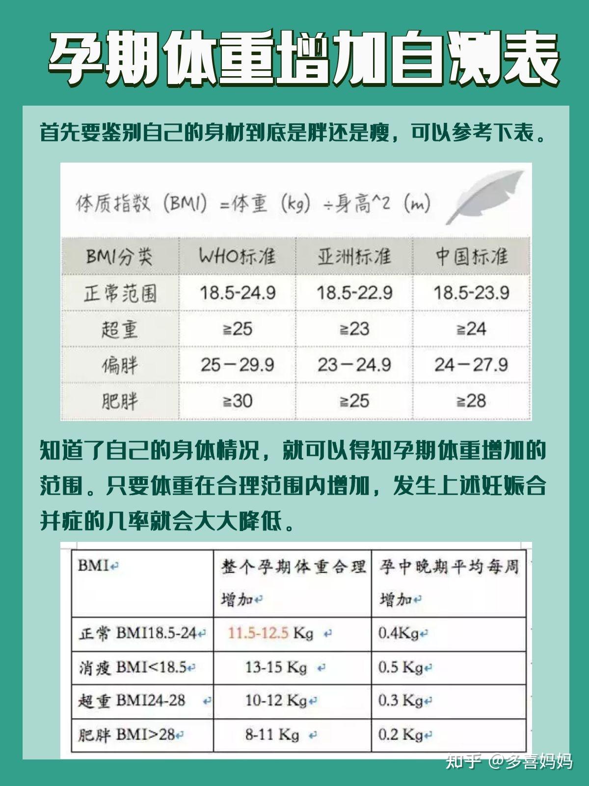 (内附孕期体重自测表)