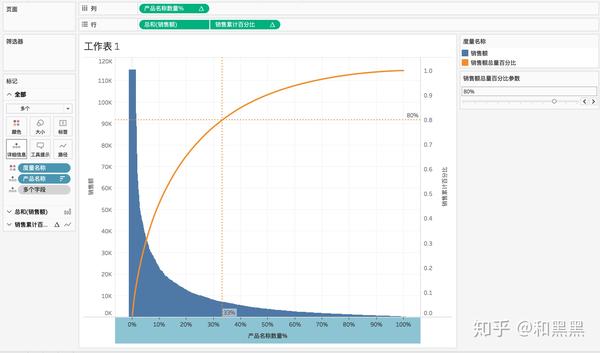 简洁易懂的tableau帕累托图制作教程