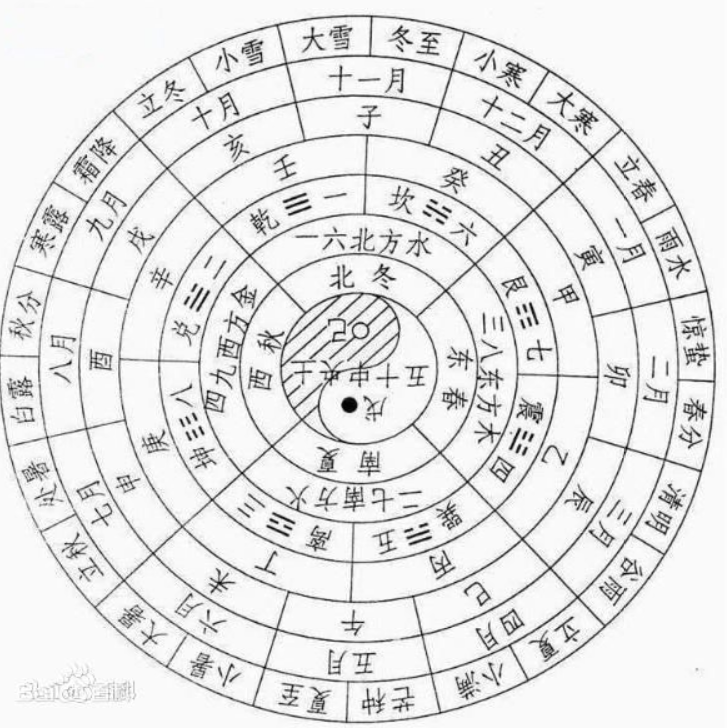 历法知多少,天干地支为几何?