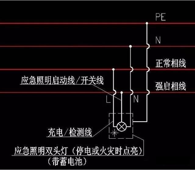 应急照明的强启原理和接线方法? 附应急照明新规解读思维导图!