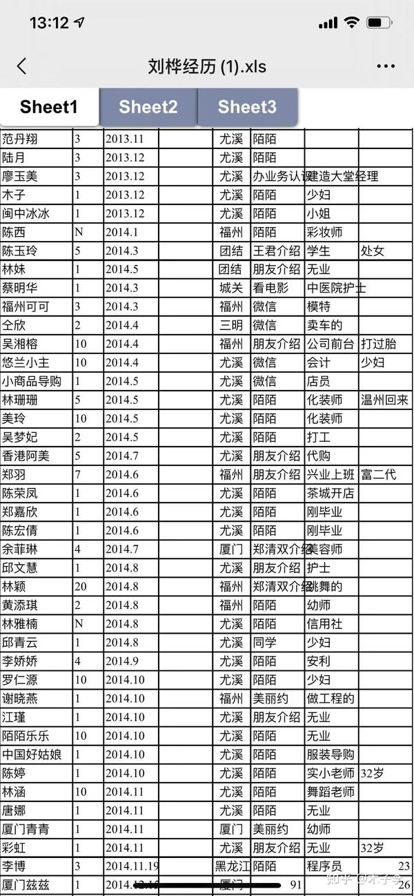 厦门千人斩海王世界总是给我们意想不到的惊喜