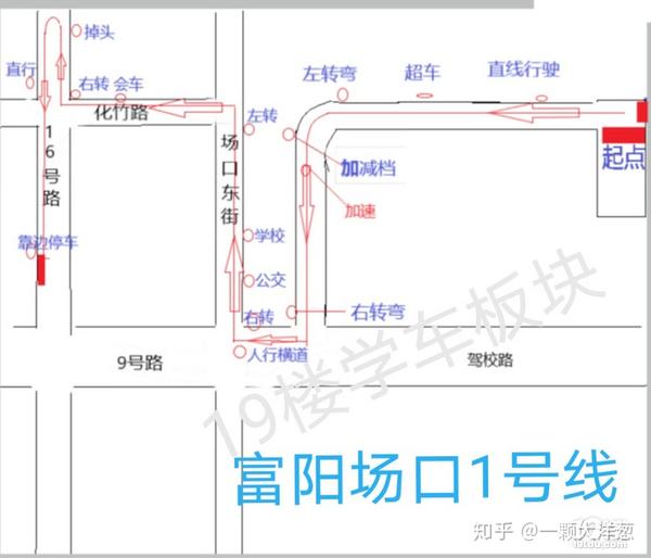 省下1000杭州富阳科目三大坑总结附2020最新路线图