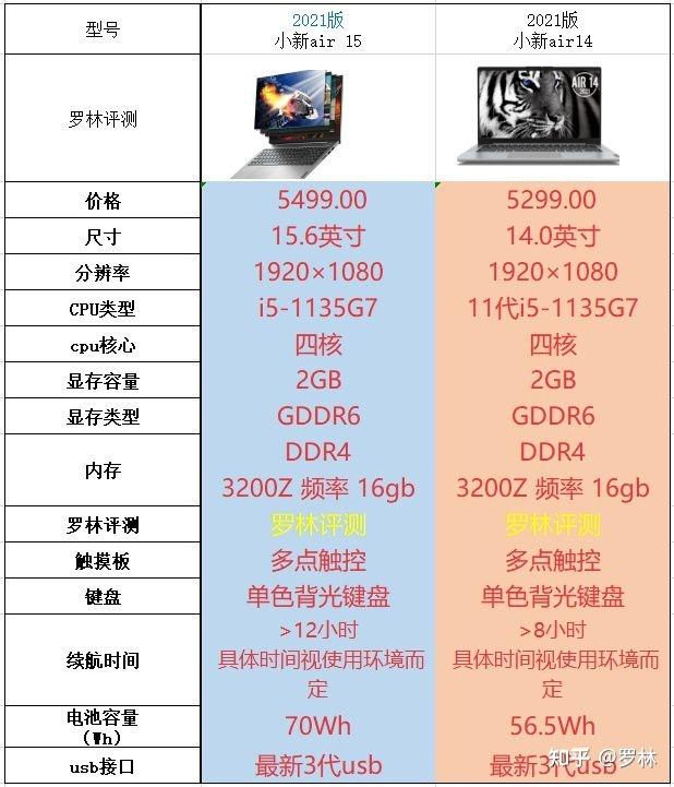 联想小新14参数,联想小新13参数 联想小新air14可以吗?